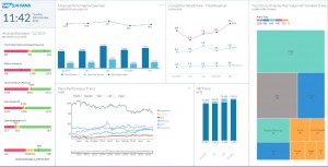 Das Dashboard SAP Digital Boardroom verarbeitet Informationen aus SAP Cloud for Analytics, SAP S/4HANA sowie SAP HANA Cloud Plattform in Echtzeit zu Unternehmenskennzahlen.