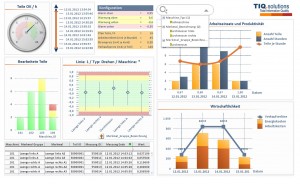Die Big Data-Datenqualitätsplattform von TIQ Solutions visualisiert die Ergebnisse der Big-Data-Analyse. Quelle: TIQ Solutions