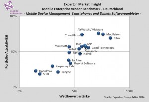 Experton-Mobile-Device-Management